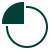 Gráfico circular